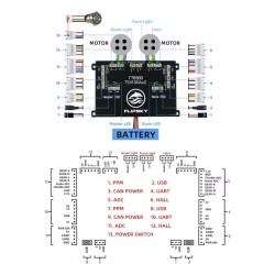 Flipsky FT85bd ESC ovládač s hliníkovým puzdrom pre elektrický skateboard, bicykel, skúter alebo motocykel KROXNE - 5  