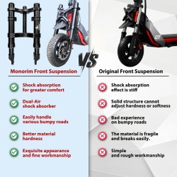 Voorvering Monorim MZ3 Plus Dual Air voor Segway ZT3 meer comfort  - 5  