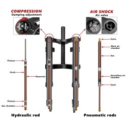Predne odpruzenie Monorim MZ3 2.0 s brzdovym kotucom 160mm pre Segway ZT3 kolobezku  - 3  