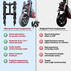 Sospensione anteriore Monorim MZ3 2.0 con disco freno 160mm per monopattino Segway ZT3  - 7  
