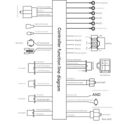 Controler sinusoidal pentru vehicul electric 60V-72V 3000W 80A Monorim MC80A  - 8 Controler pentru vehicule electrice cu undă si