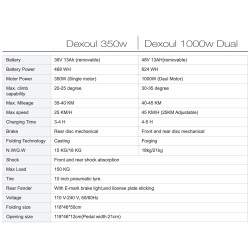Dexoul 350w en motor / Dexoul 1000w dva motorja  - 3 Rezervirajte svojo enoto in jo prejmite v 45 delovnih dneh.

Motor Dexoul 3